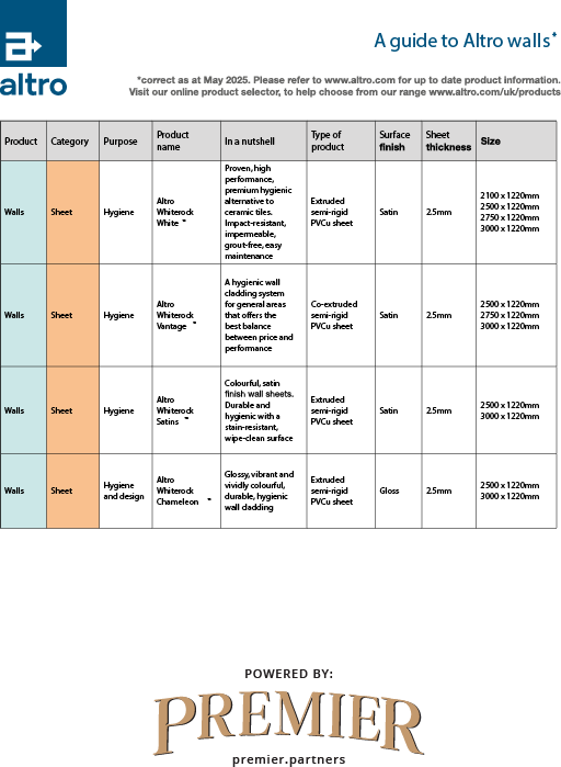 Altro Checklist Guide for Walls